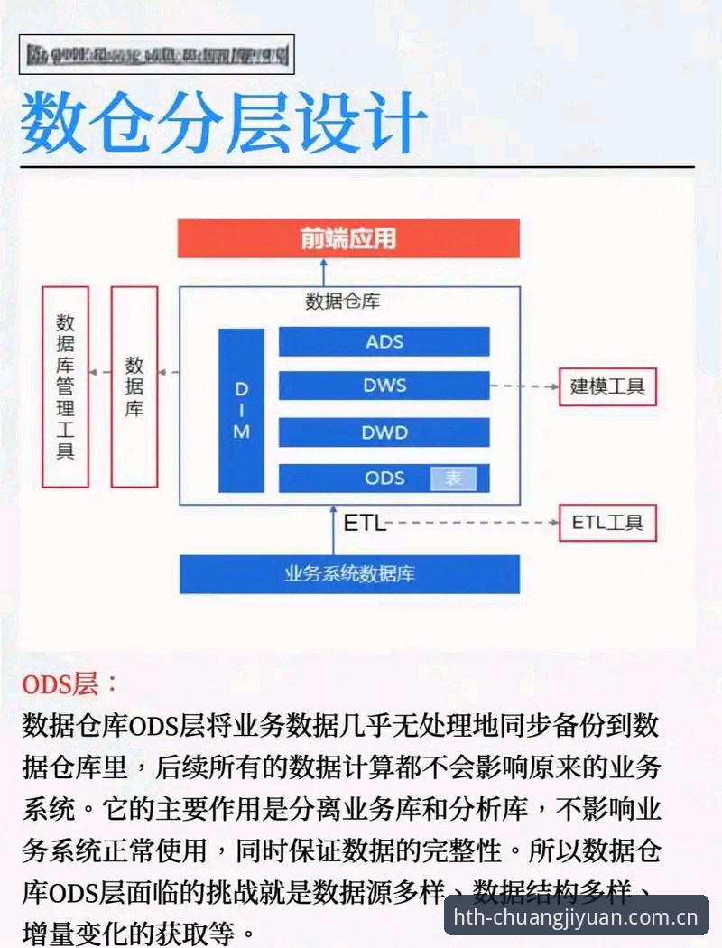 华体会功能特色使用指南：97%用户忽略的3个数据层设计，深度解析